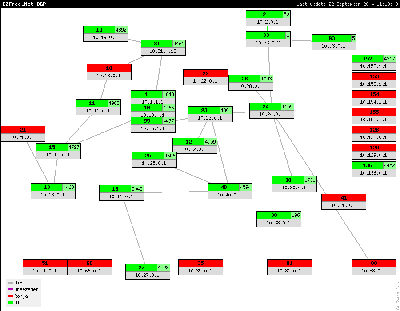 BGP routy na Proseku