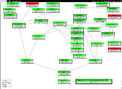 OSPF routy na Proseku