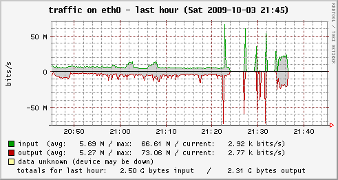 Airmax a 20MHz