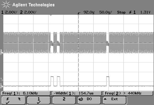 ronja UTP measures