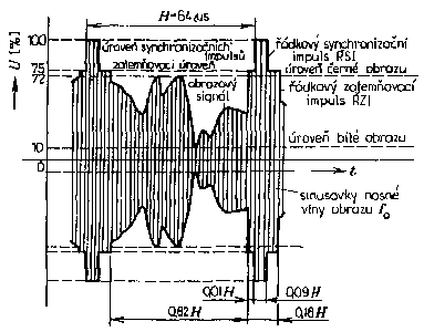 asov prbh vf napt tel. vyslae