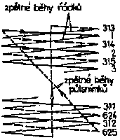 Prokldan dkovn