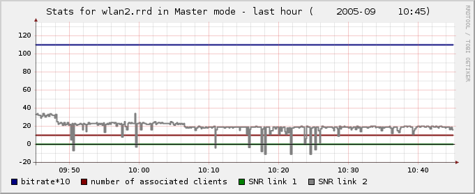 atheros regulace na 2.4GHz