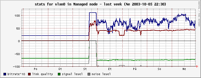 iwconf modul for hotsanic - client