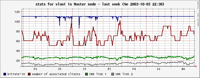 iwconf modul for hotsanic - AP