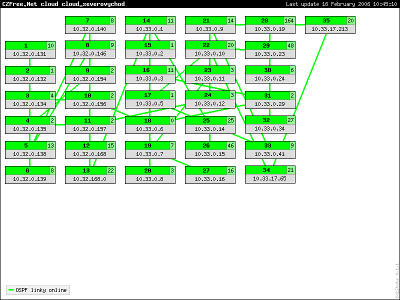 gen_ospf_config output